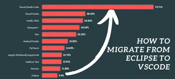 How to Migrate Legacy Eclipse Applications to the Web and Visual Studio Code