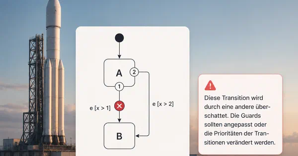 Formal Error Detection on State Machines: What Works and What Doesn't