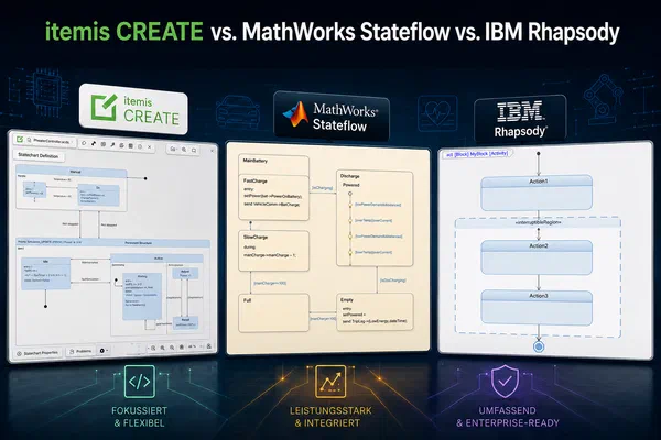 Statechart Tools Compared: MathWorks Stateflow vs. IBM Rhapsody vs. itemis CREATE