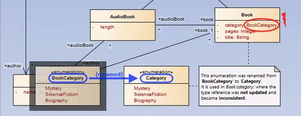 Eclipse-based UML Validation of Enterprise Architect Models