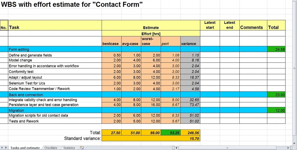 Stage 2 of the Product Backlog | Scrum Compact