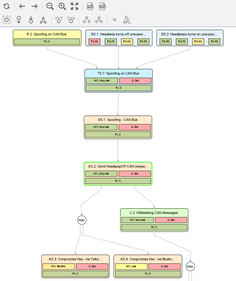 Attack path analysis